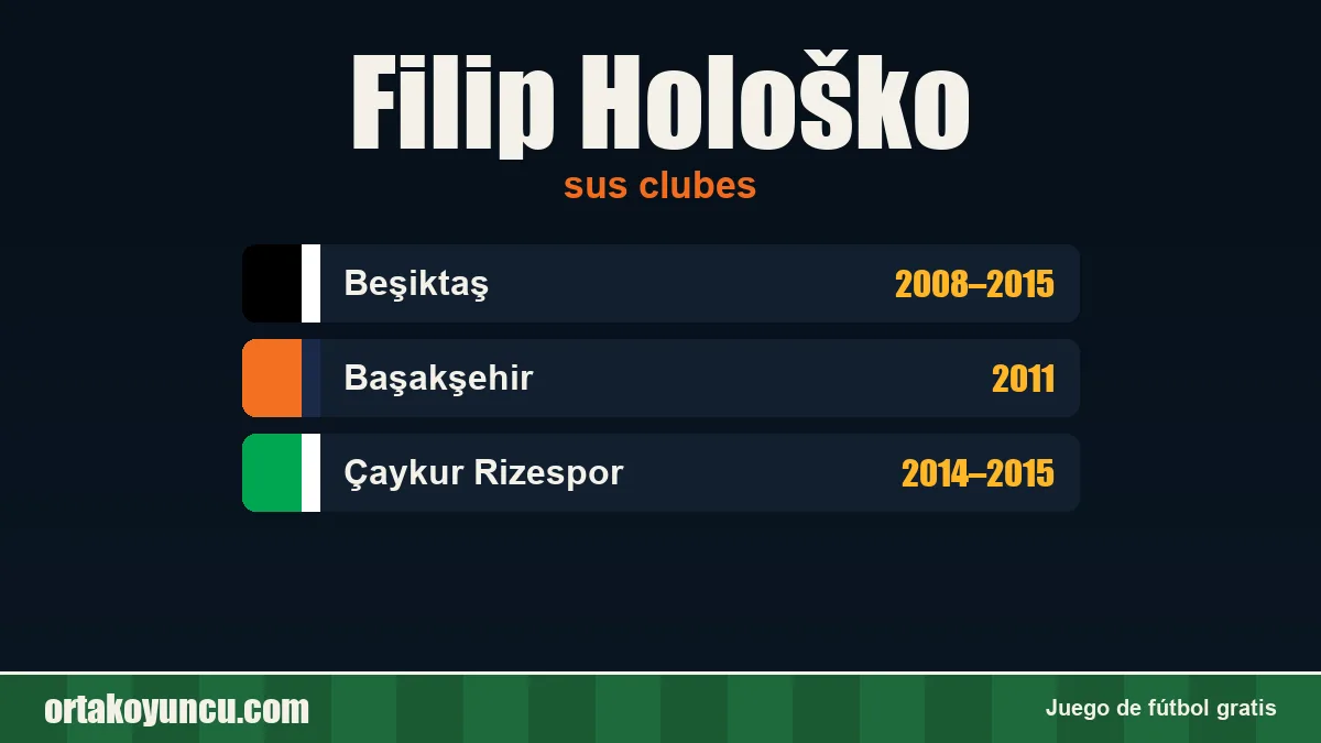 Filip Hološko: clubes y años