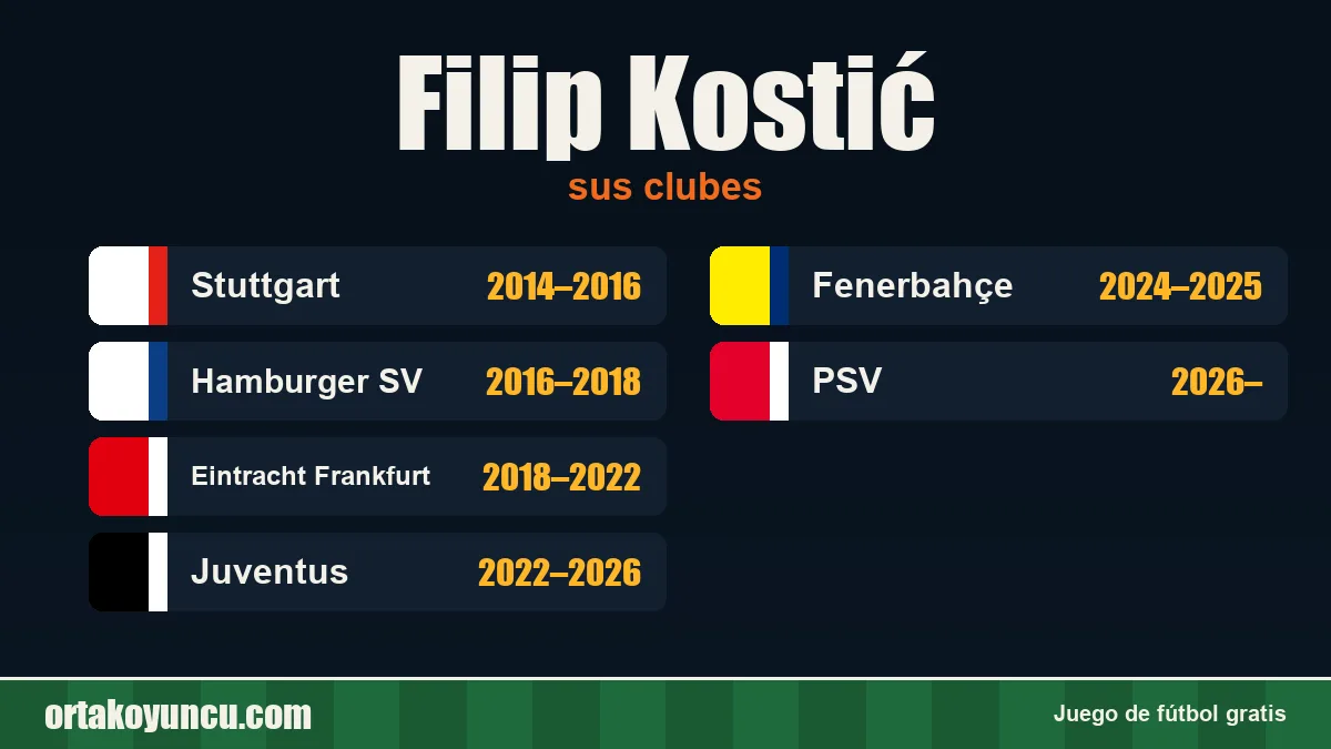 Filip Kostić: clubes y años