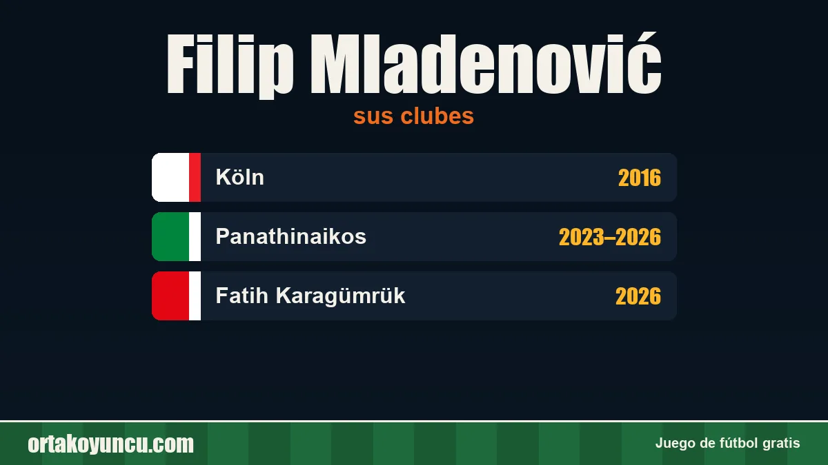 Filip Mladenović: clubes y años