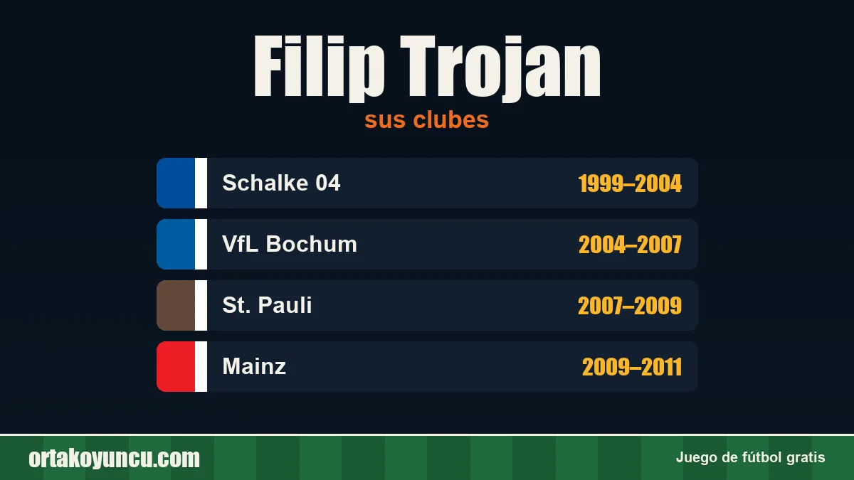 Filip Trojan: clubes y años