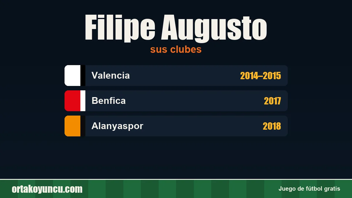 Filipe Augusto: clubes y años