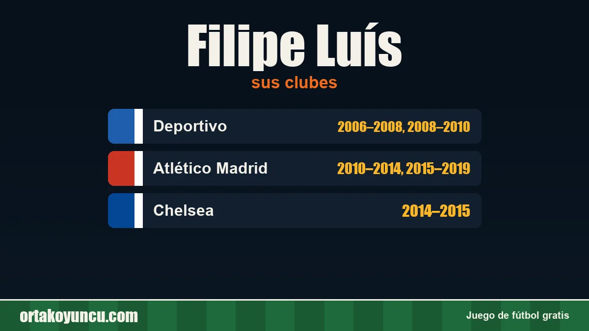 Filipe Luís: clubes y años