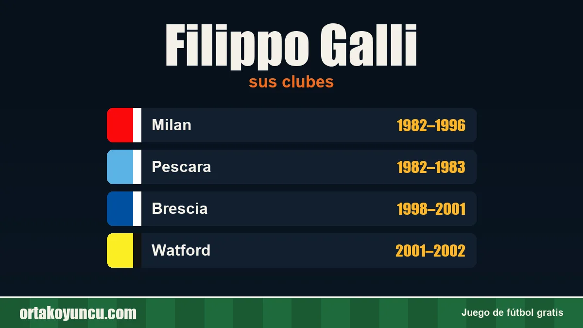 Filippo Galli: clubes y años