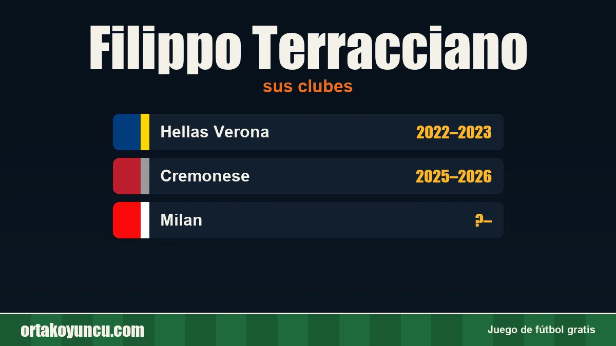 Filippo Terracciano: clubes y años