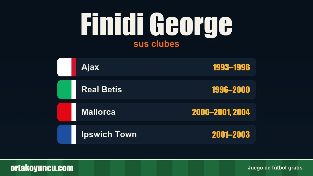 Finidi George: clubes y años