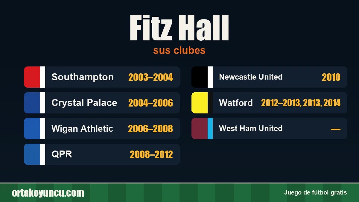 Fitz Hall: clubes y años