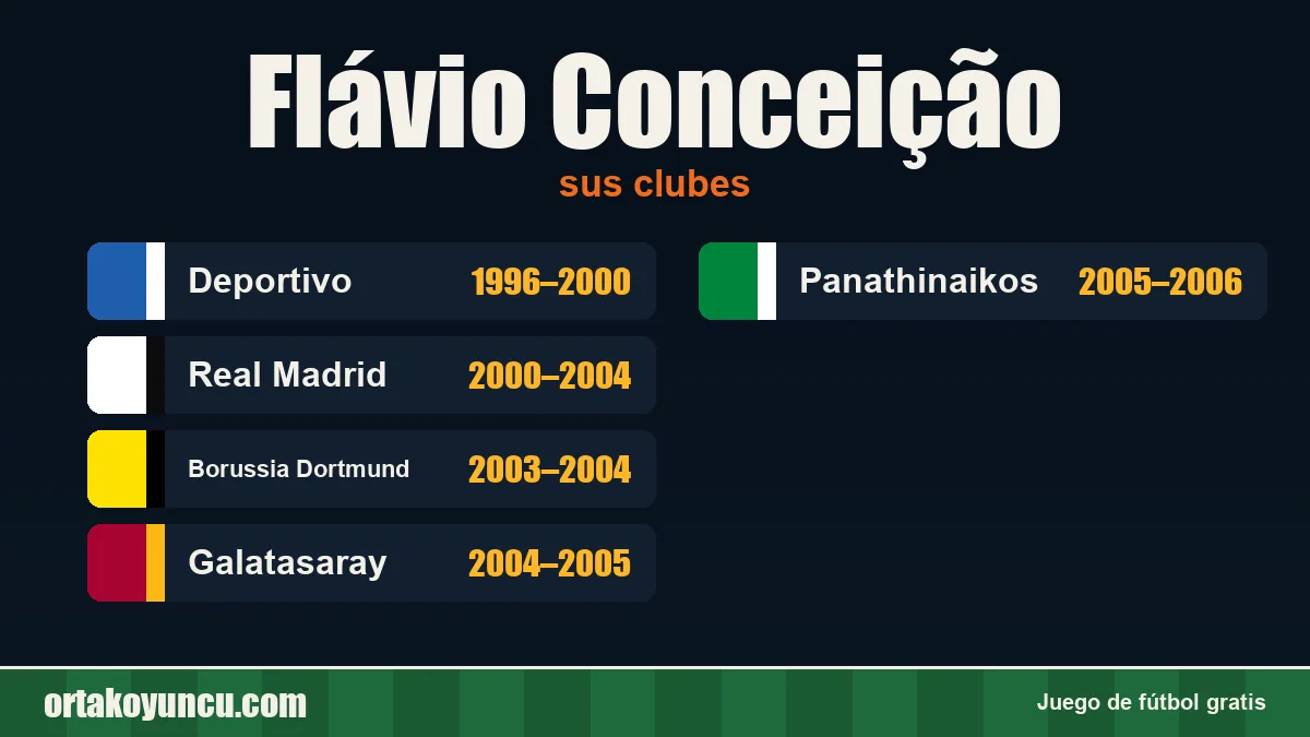 Flávio Conceição: clubes y años