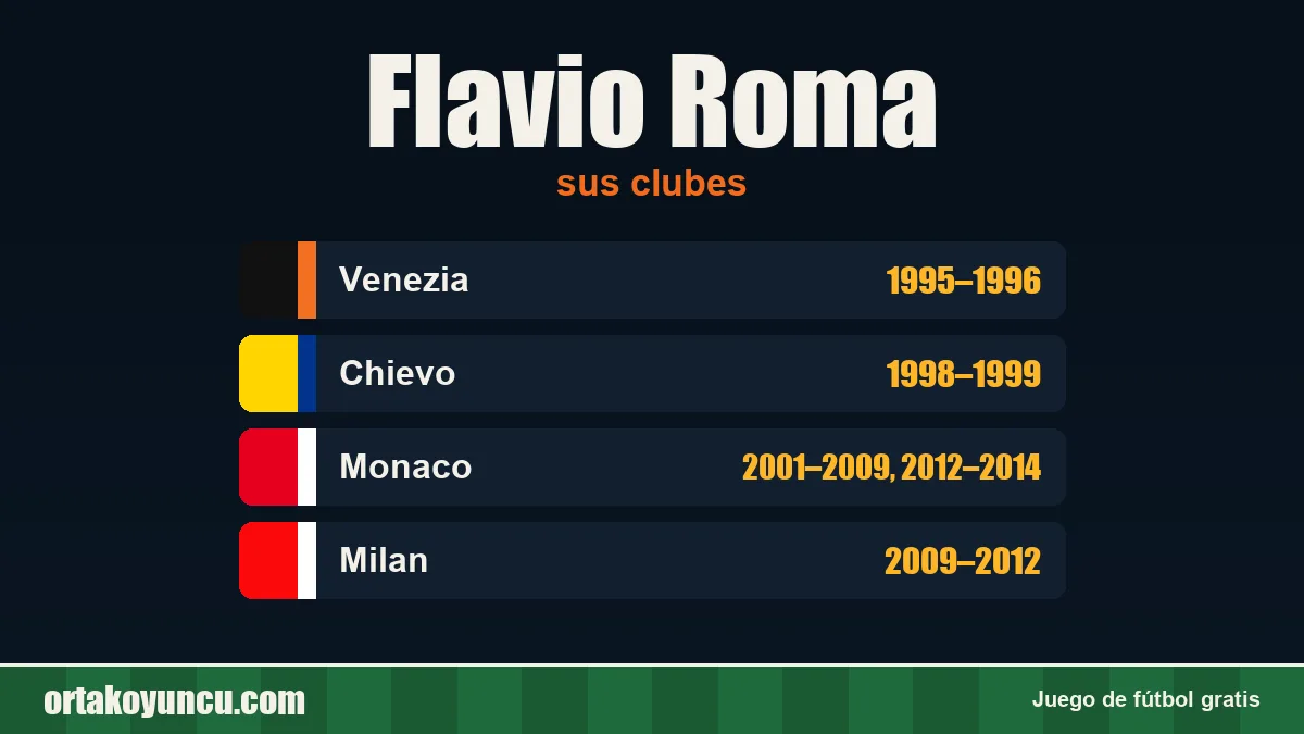 Flavio Roma: clubes y años
