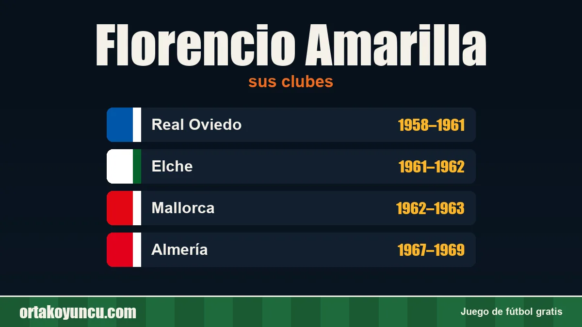 Florencio Amarilla: clubes y años