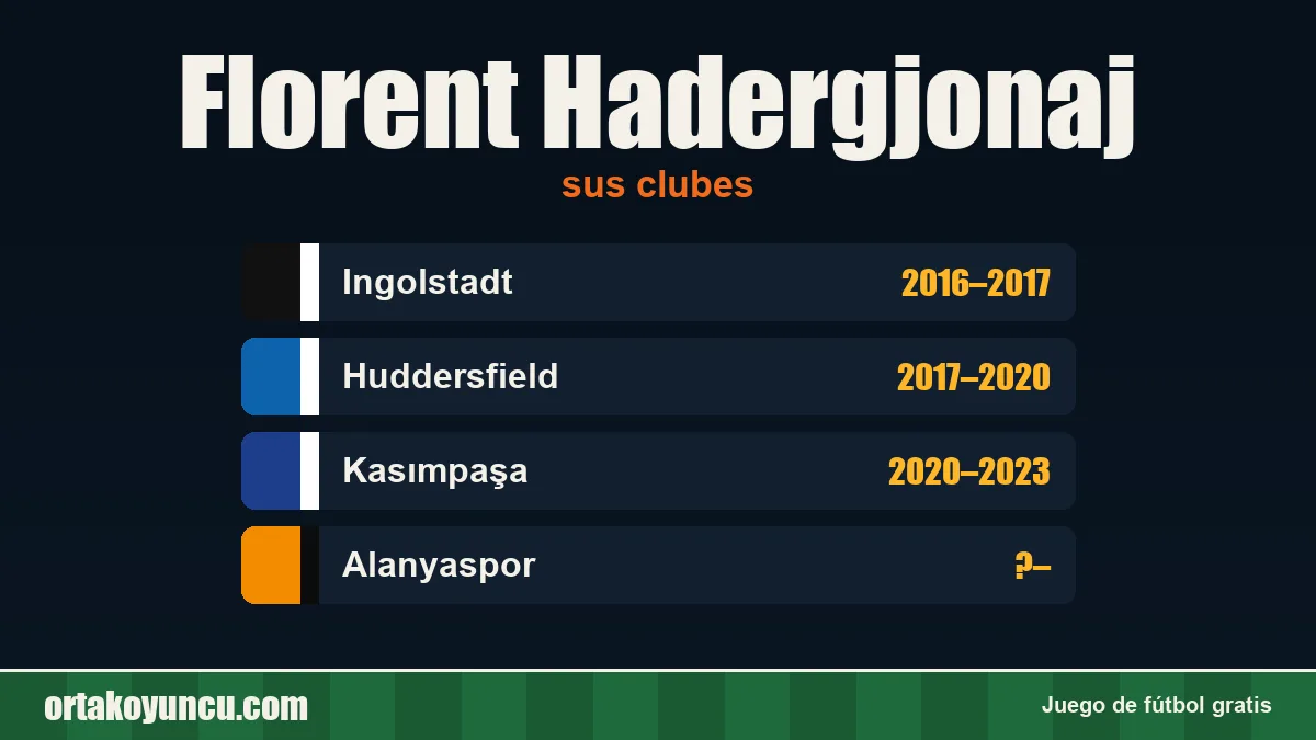 Florent Hadergjonaj: clubes y años