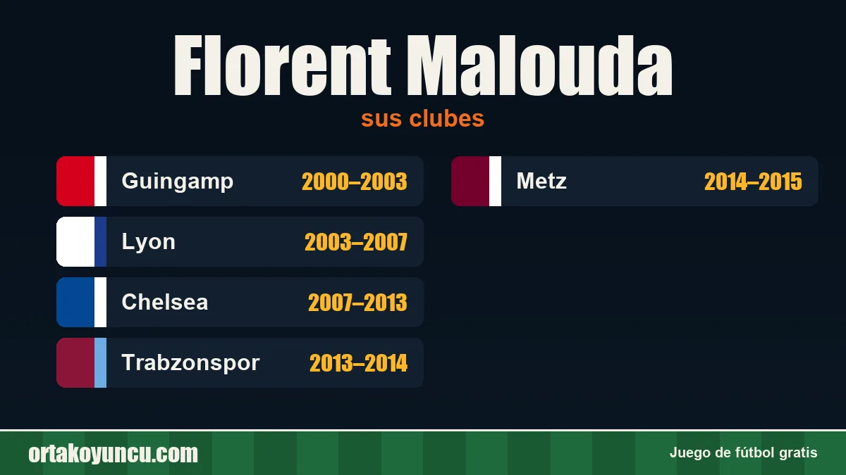 Florent Malouda: clubes y años