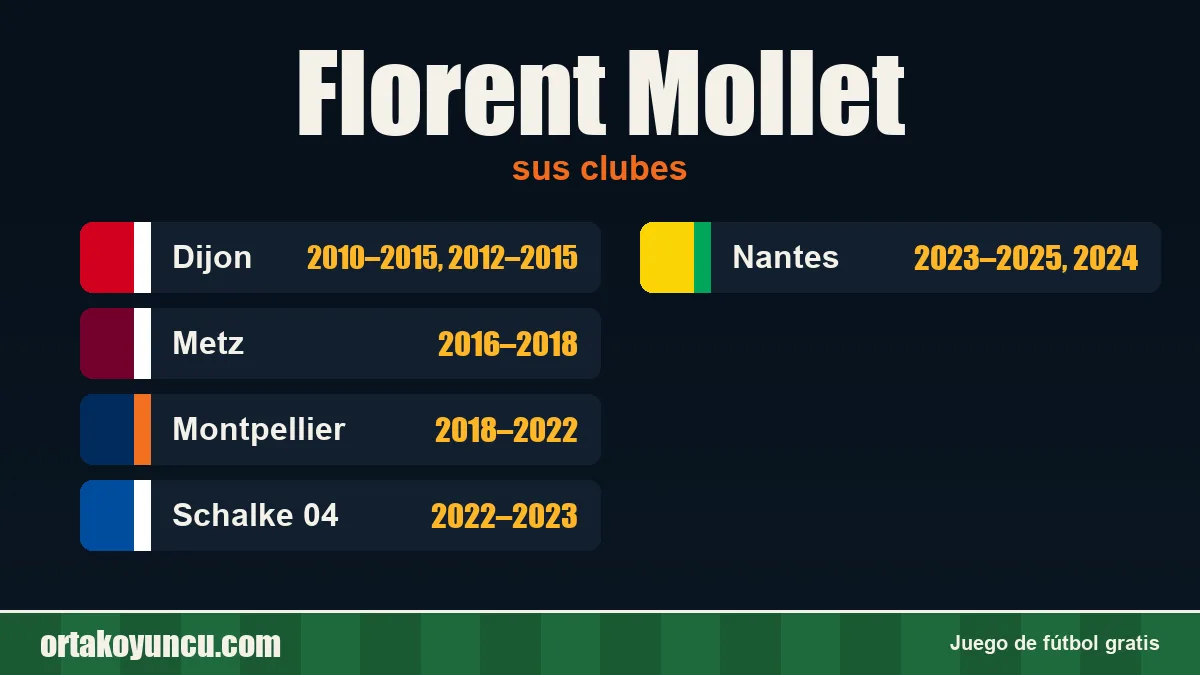 Florent Mollet: clubes y años