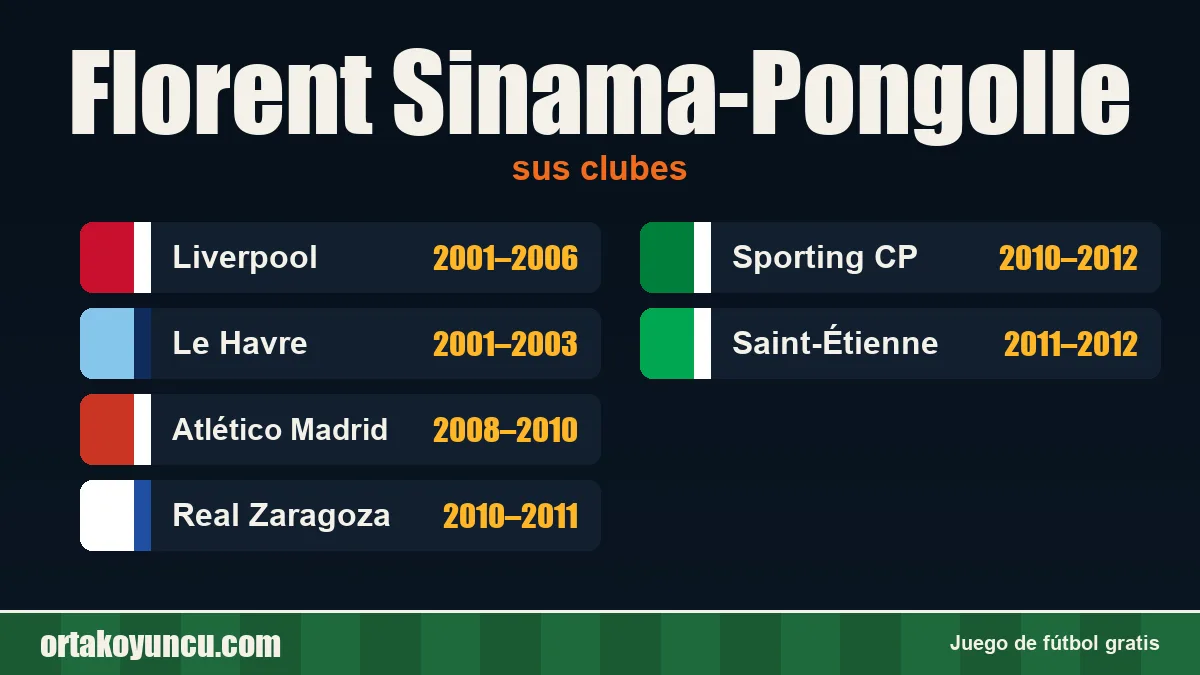 Florent Sinama-Pongolle: clubes y años