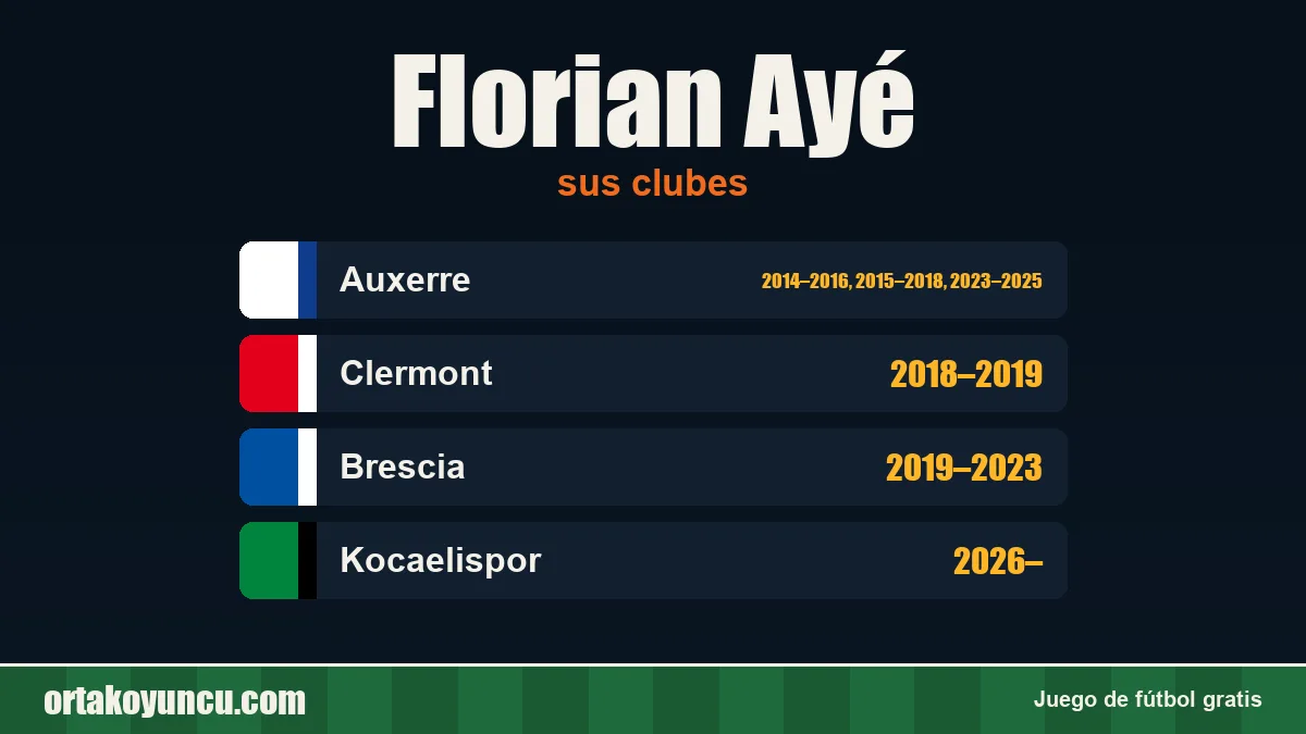 Florian Ayé: clubes y años