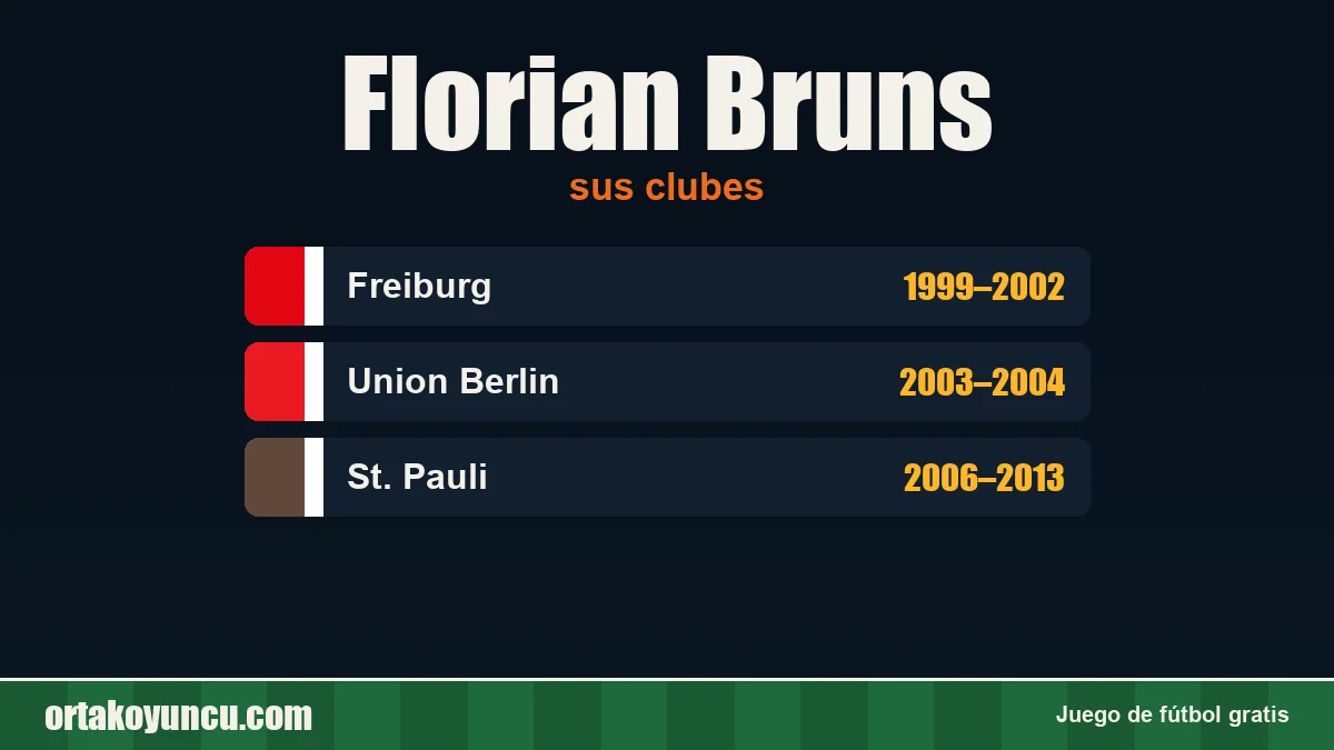 Florian Bruns: clubes y años