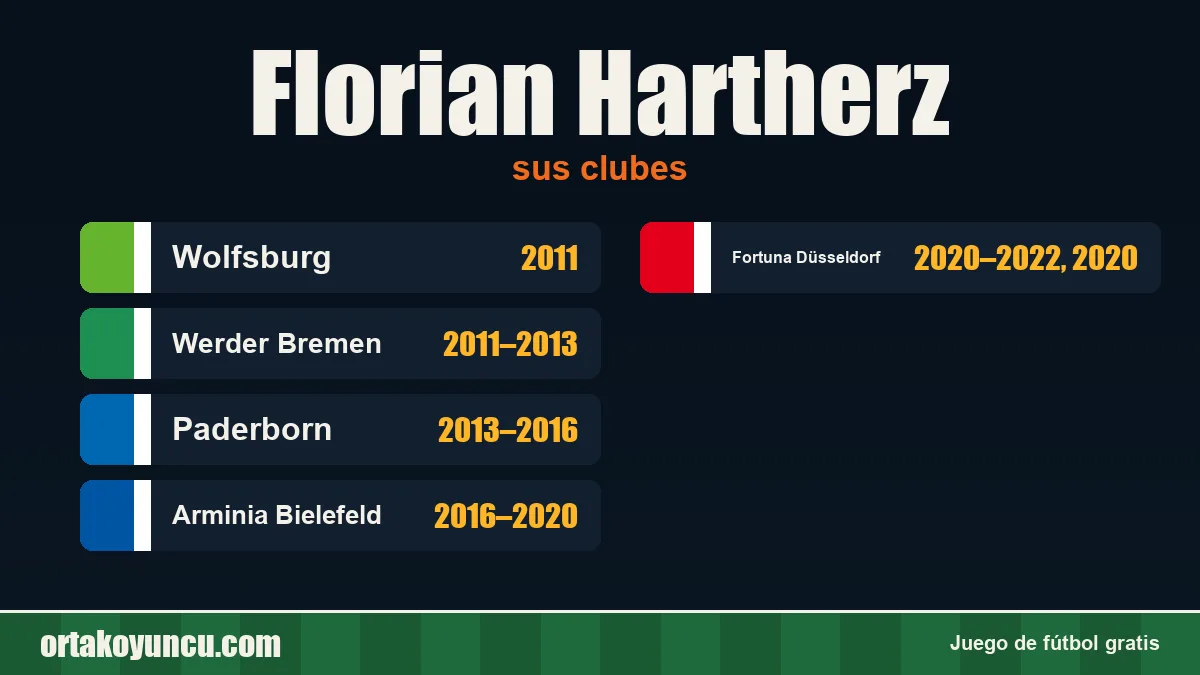 Florian Hartherz: clubes y años