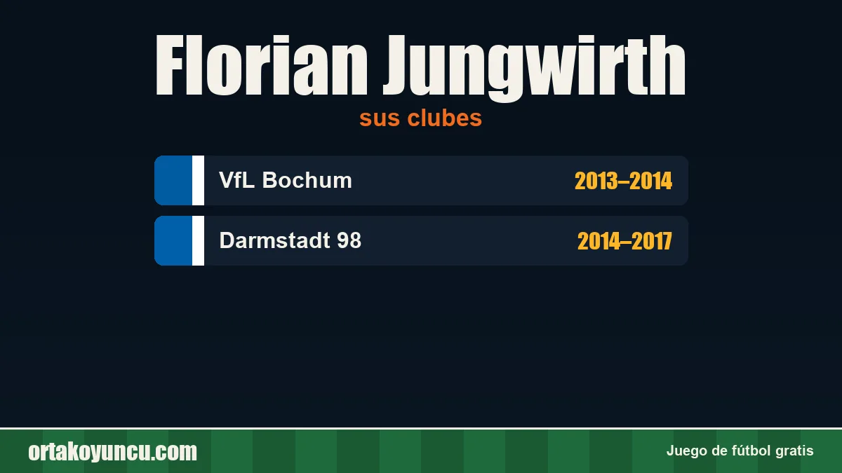 Florian Jungwirth: clubes y años