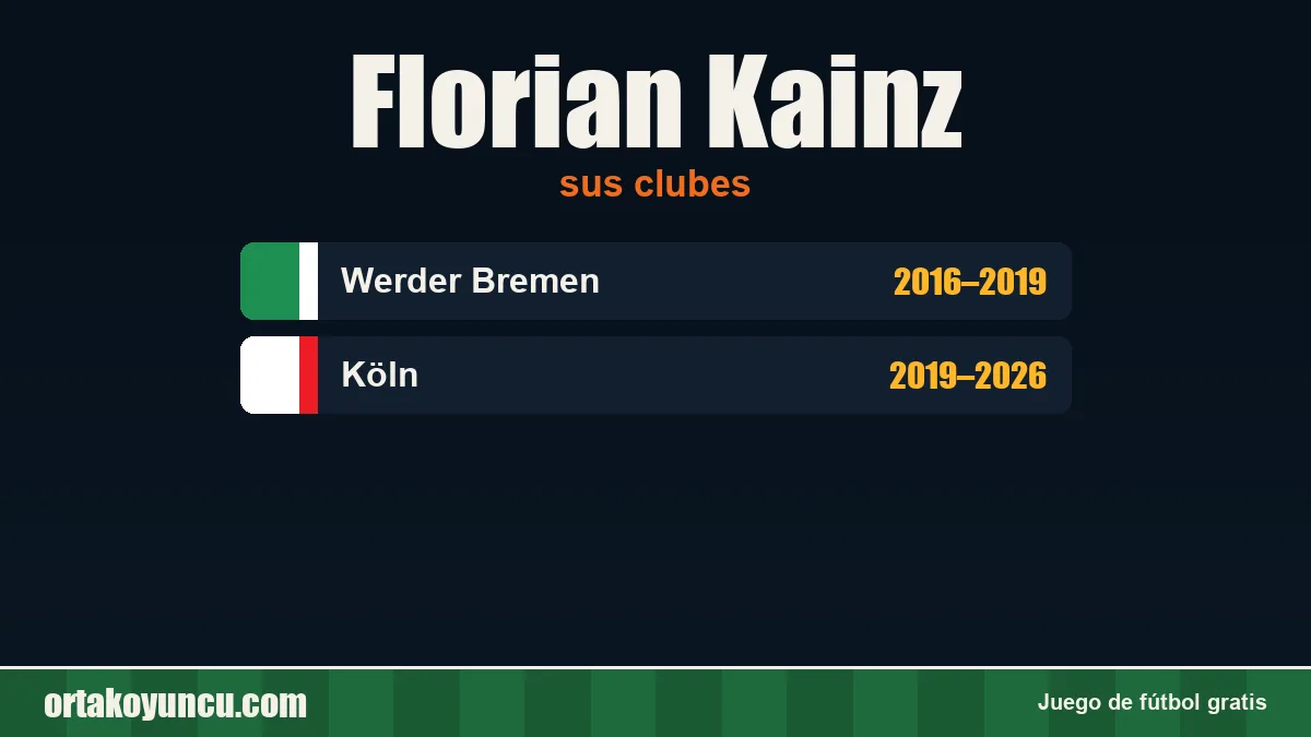 Florian Kainz: clubes y años