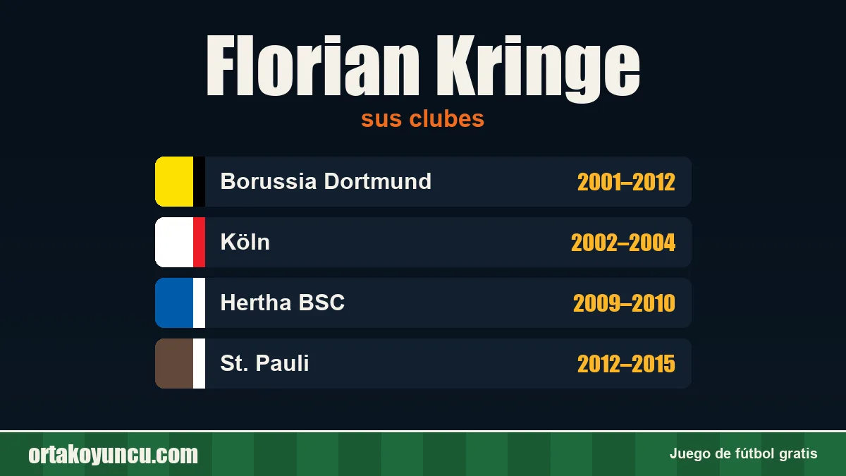 Florian Kringe: clubes y años