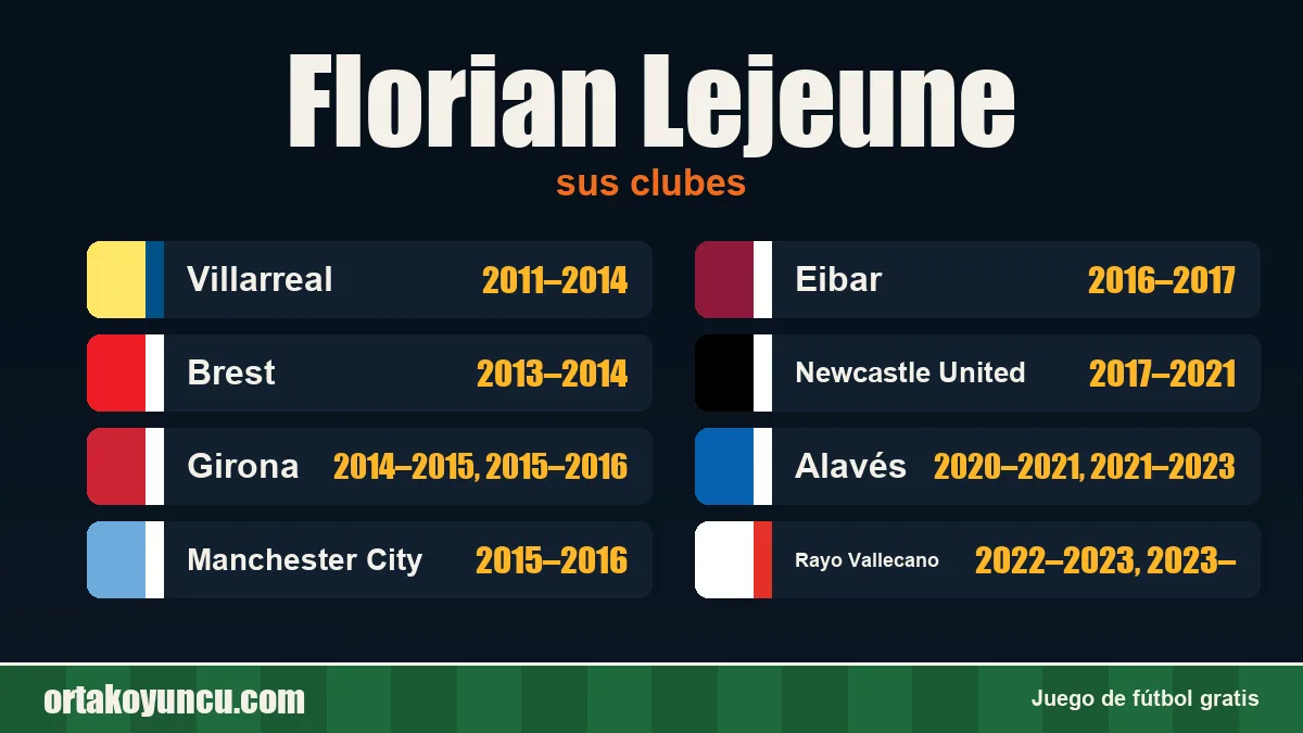 Florian Lejeune: clubes y años