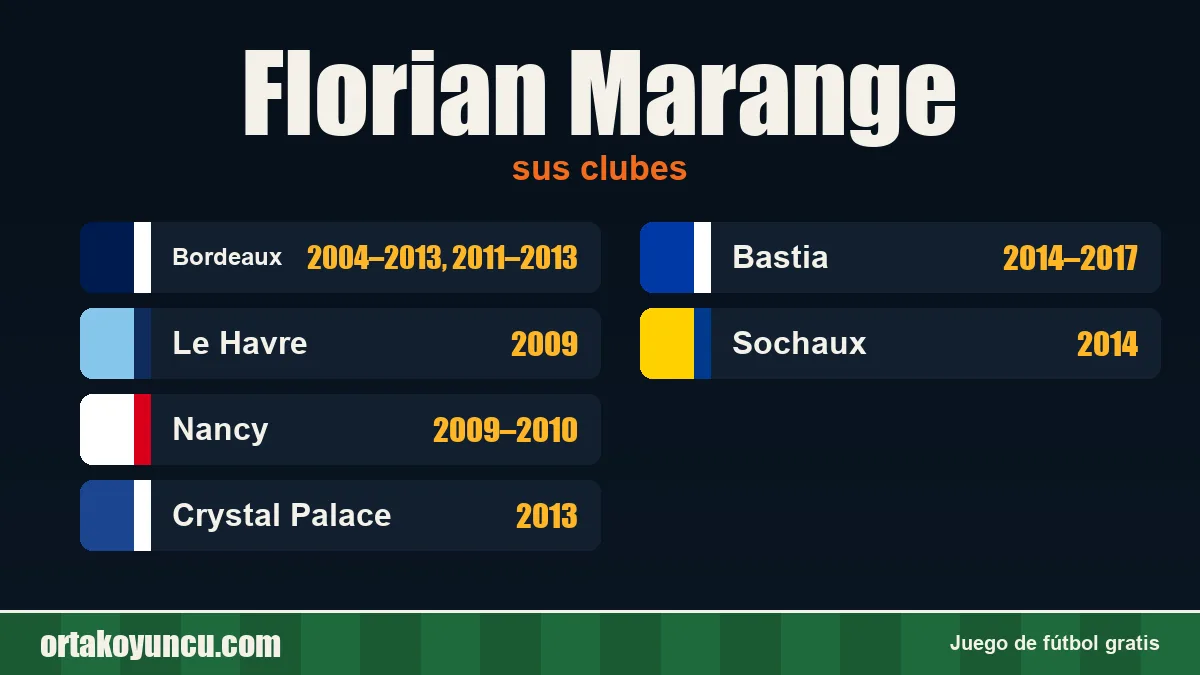 Florian Marange: clubes y años