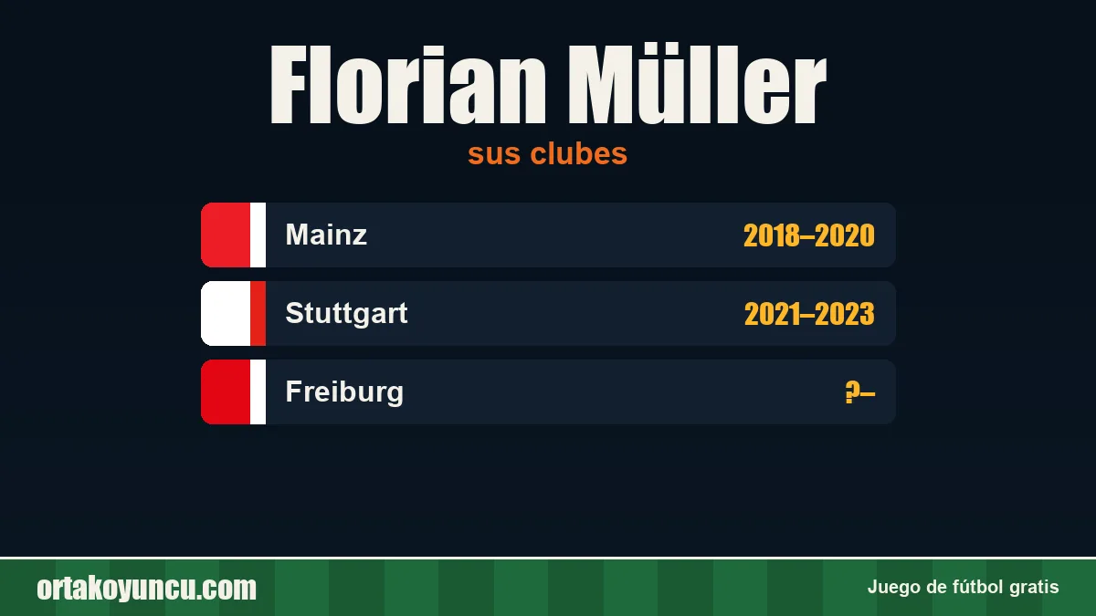 Florian Müller: clubes y años