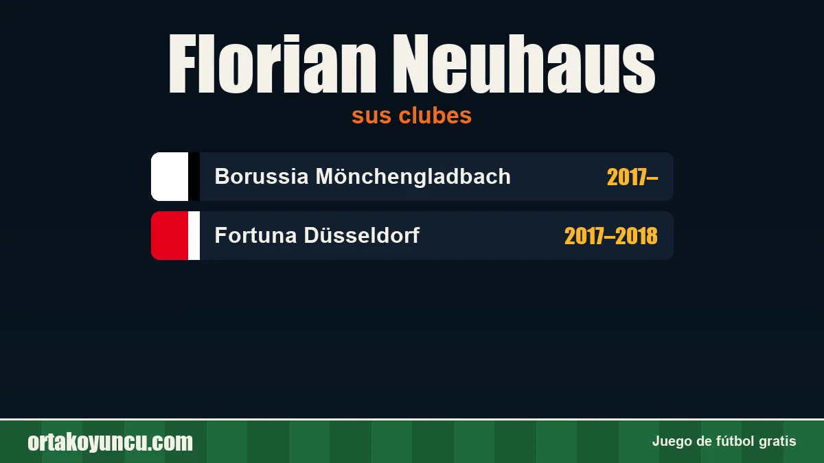 Florian Neuhaus: clubes y años