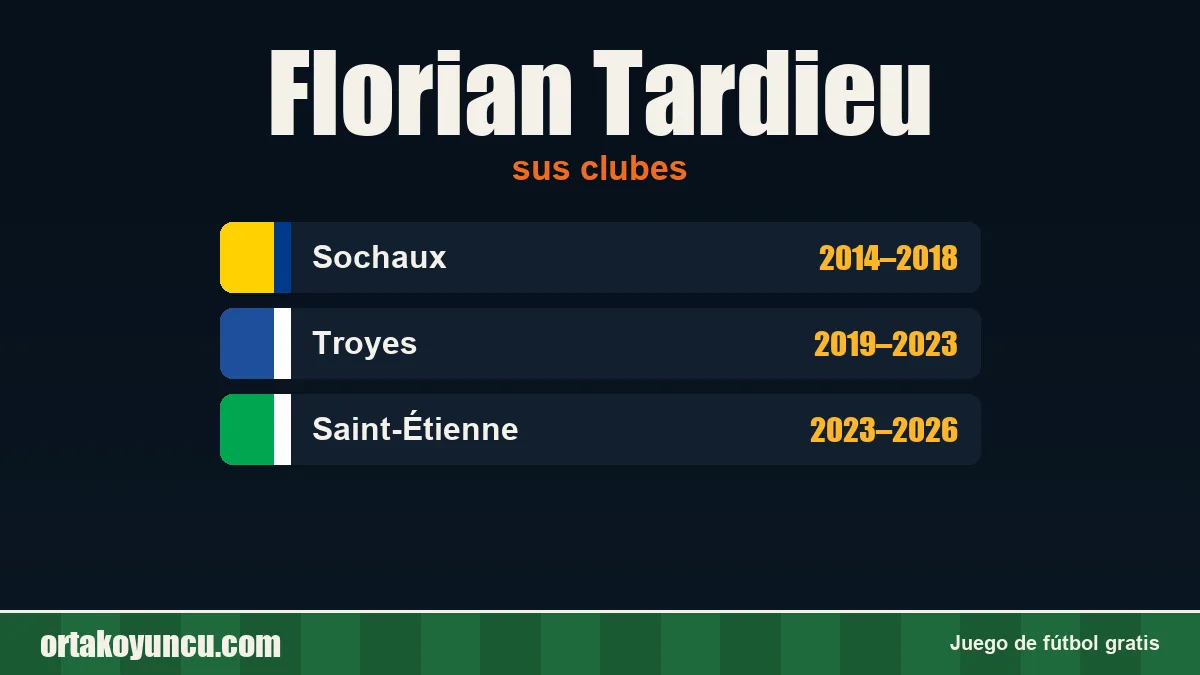 Florian Tardieu: clubes y años