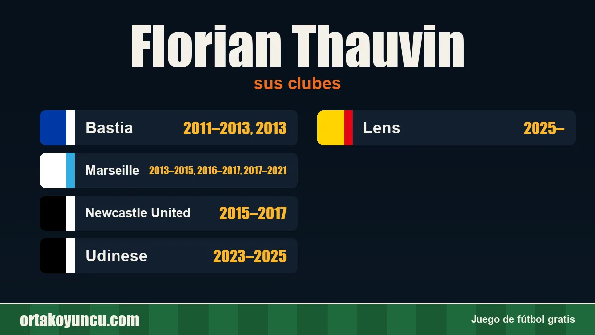 Florian Thauvin: clubes y años