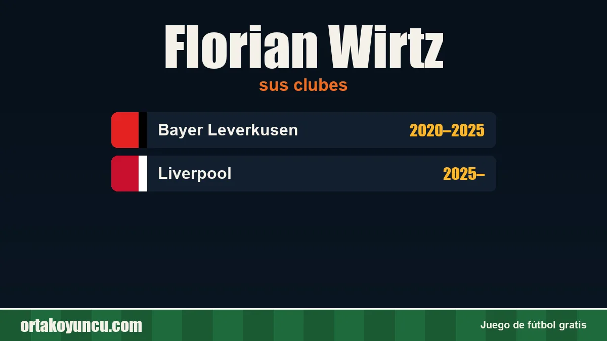 Florian Wirtz: clubes y años