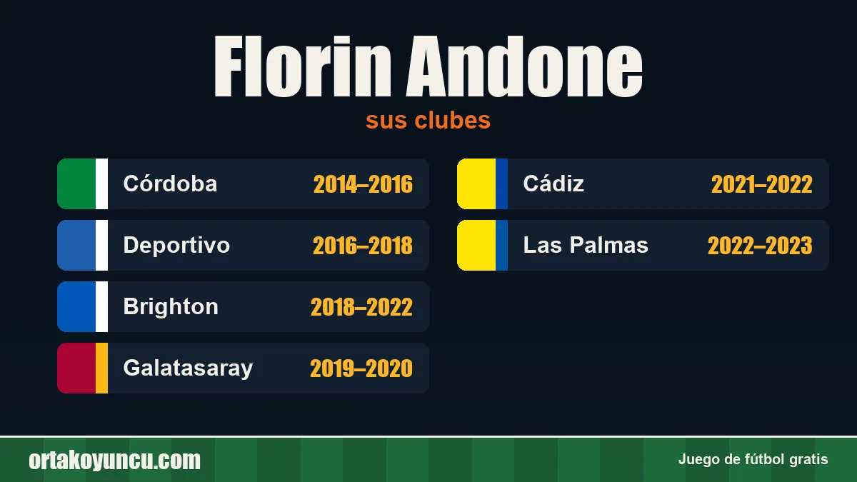Florin Andone: clubes y años