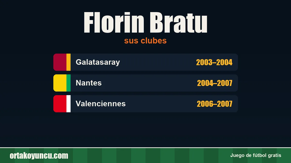 Florin Bratu: clubes y años