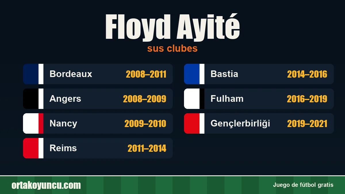 Floyd Ayité: clubes y años