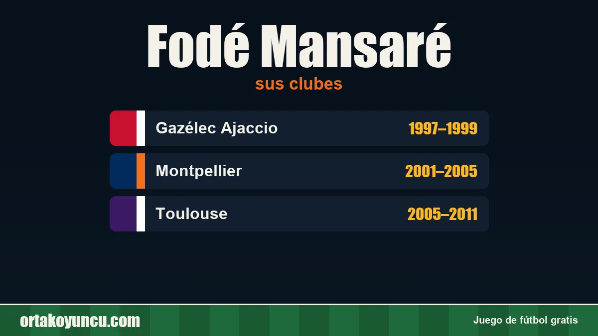 Fodé Mansaré: clubes y años