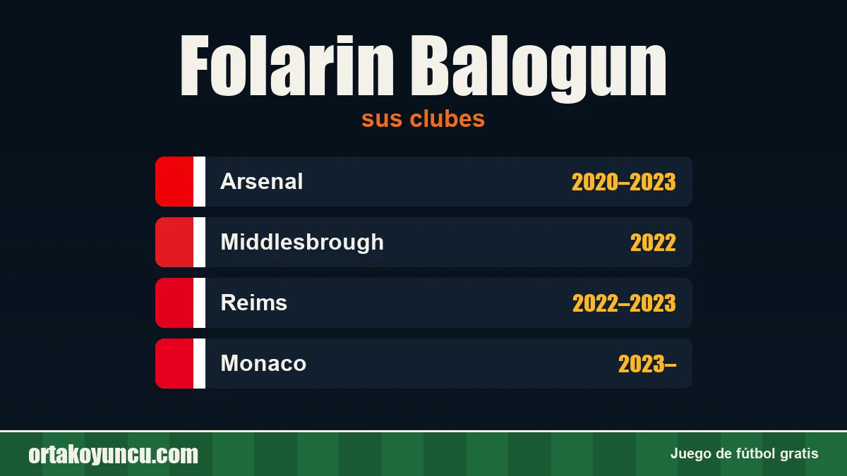 Folarin Balogun: clubes y años