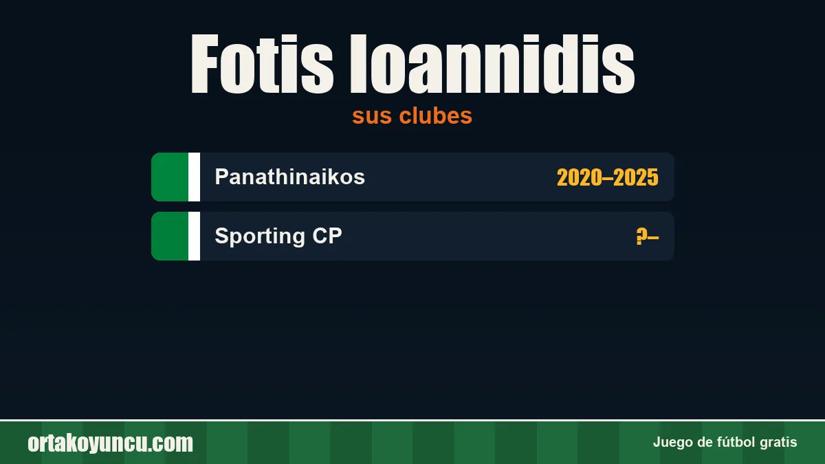 Fotis Ioannidis: clubes y años