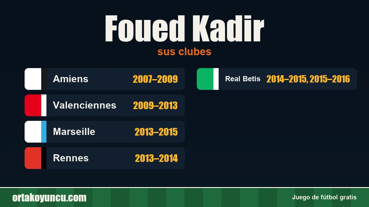 Foued Kadir: clubes y años