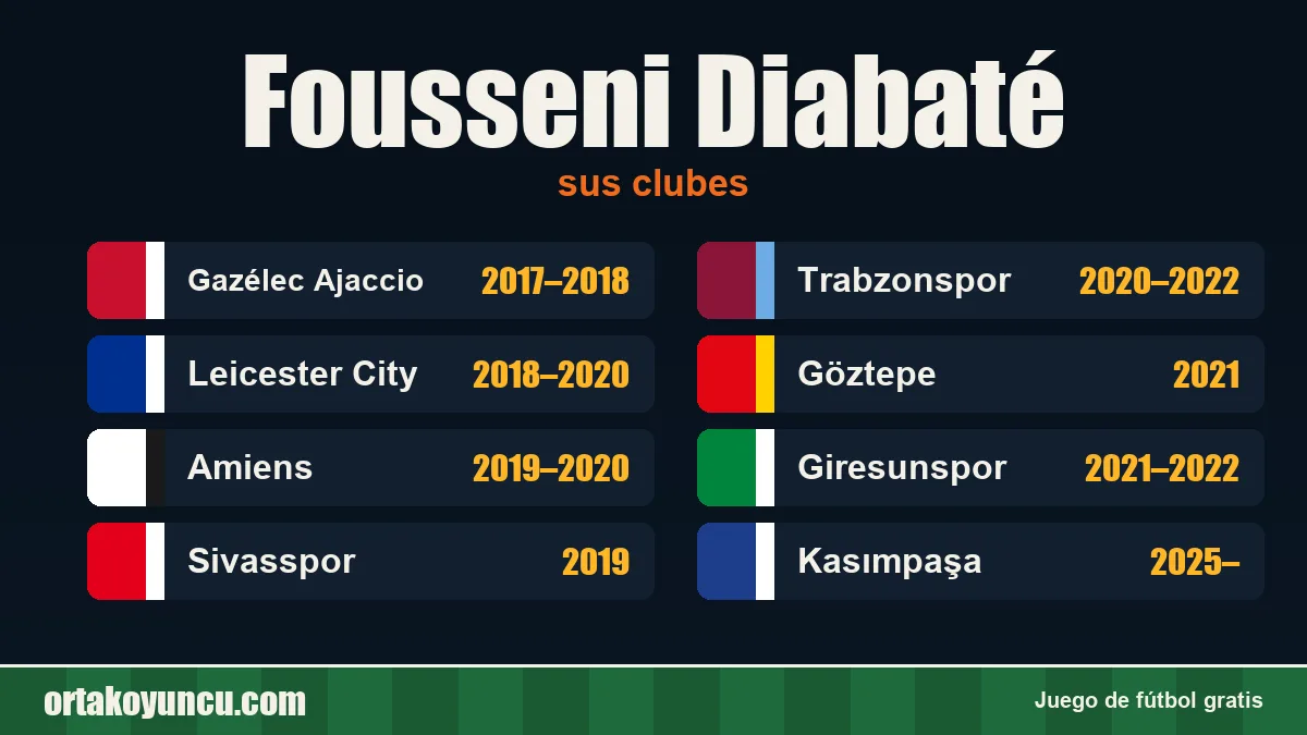 Fousseni Diabaté: clubes y años