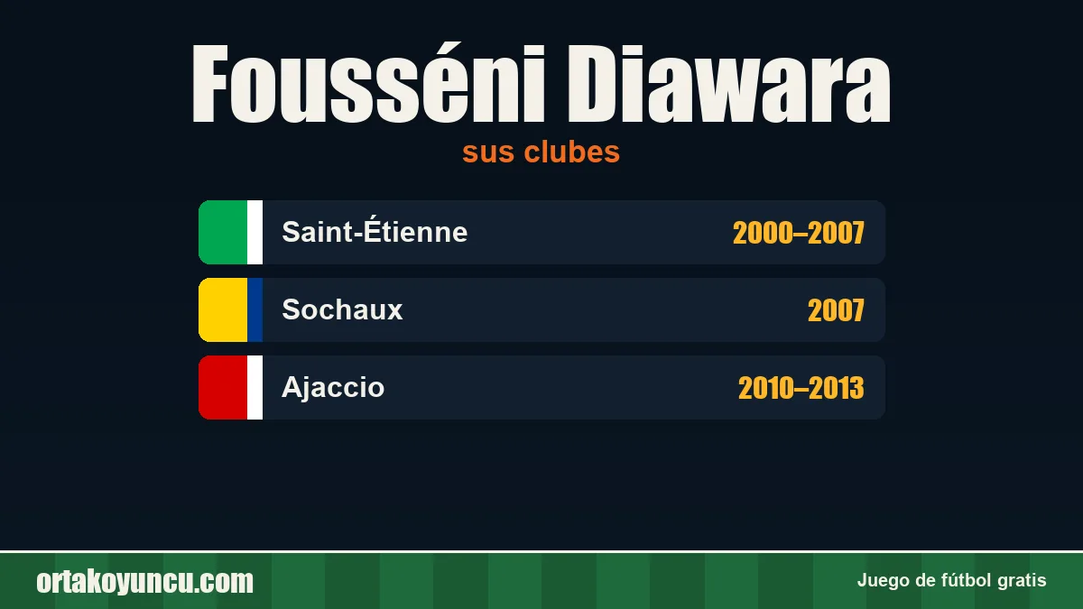 Fousséni Diawara: clubes y años