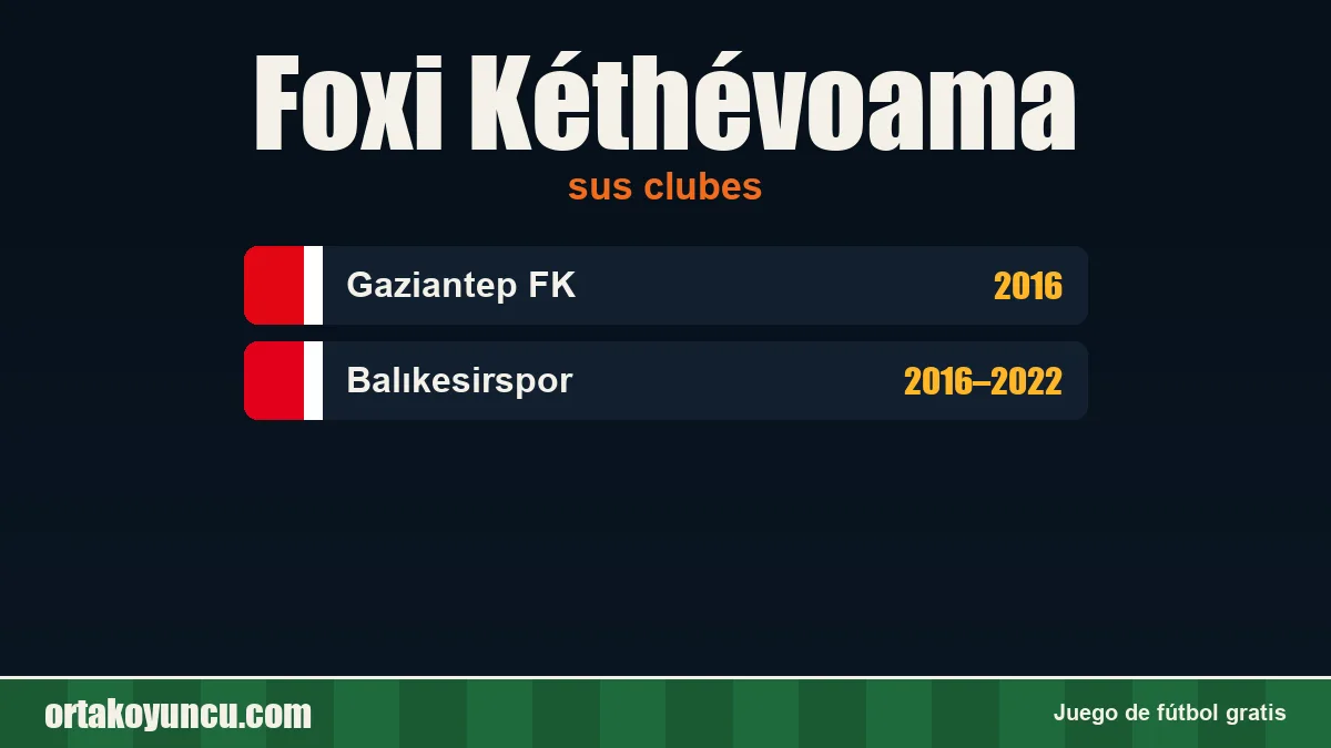 Foxi Kéthévoama: clubes y años