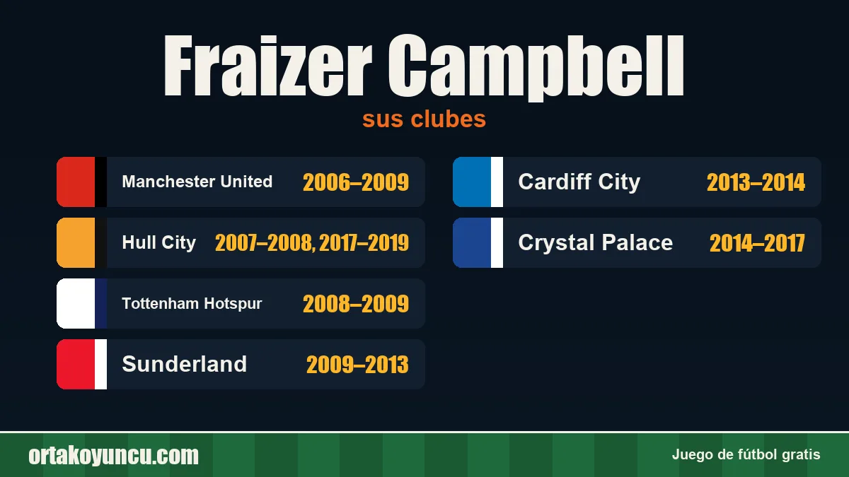 Fraizer Campbell: clubes y años