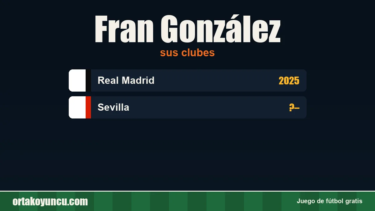 Fran González: clubes y años