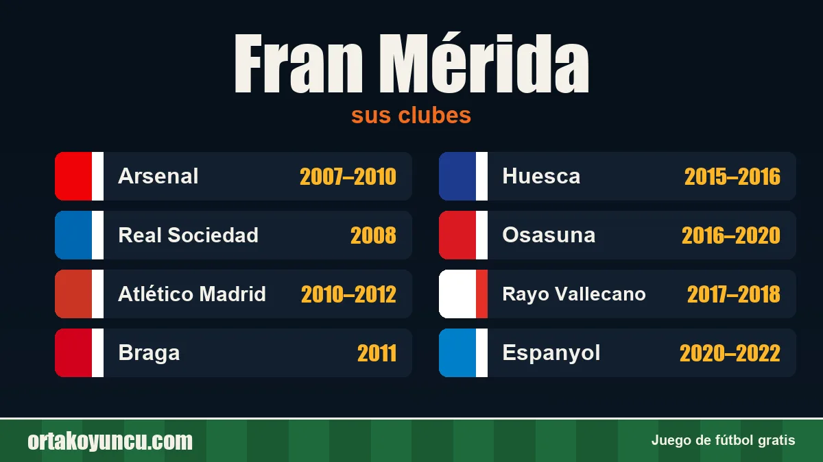 Fran Mérida: clubes y años