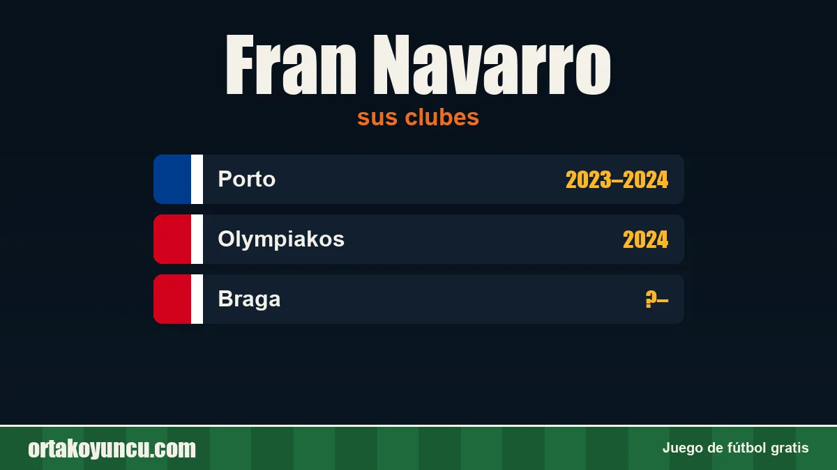 Fran Navarro: clubes y años