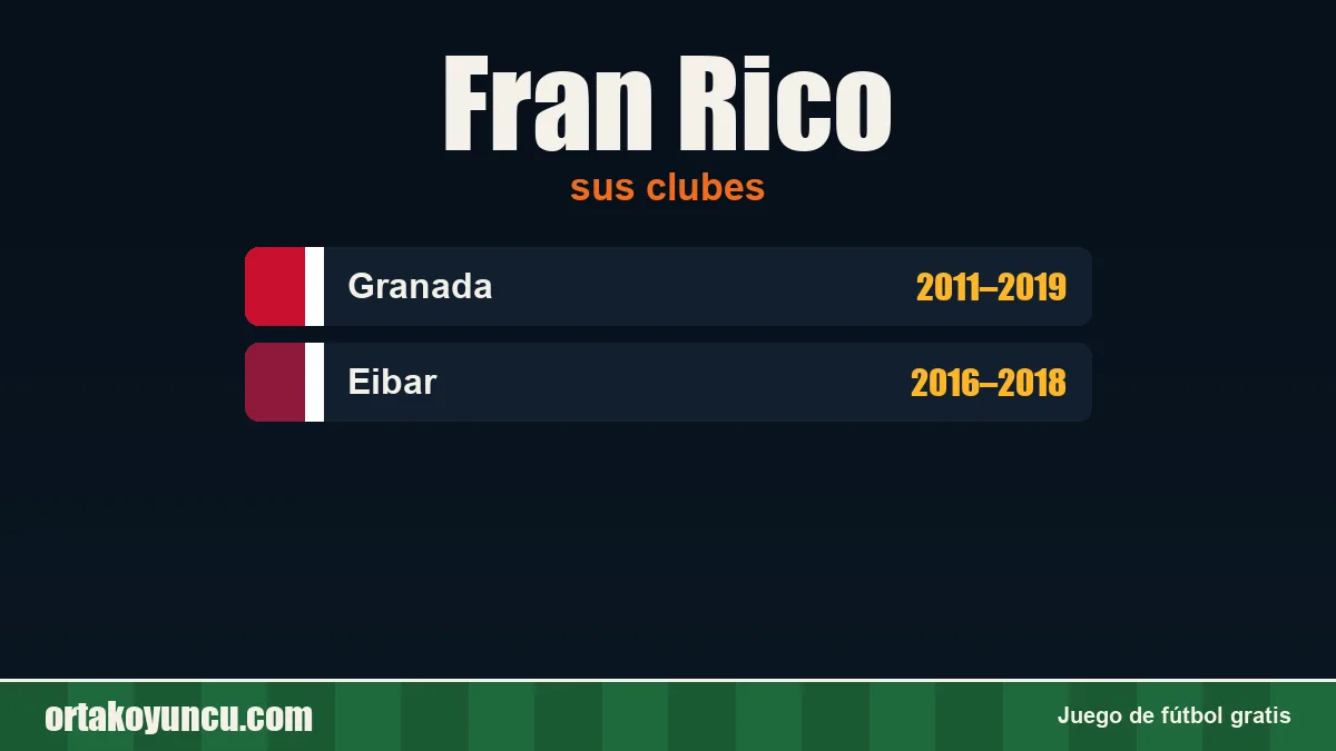 Fran Rico: clubes y años
