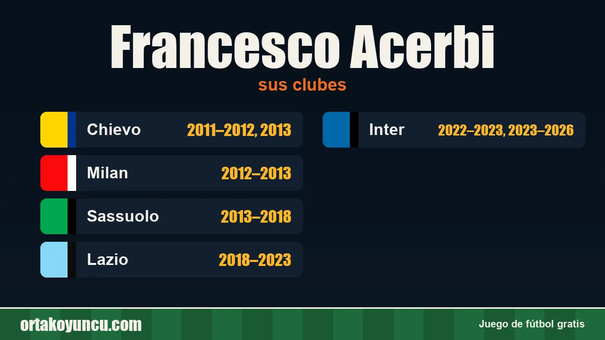 Francesco Acerbi: clubes y años