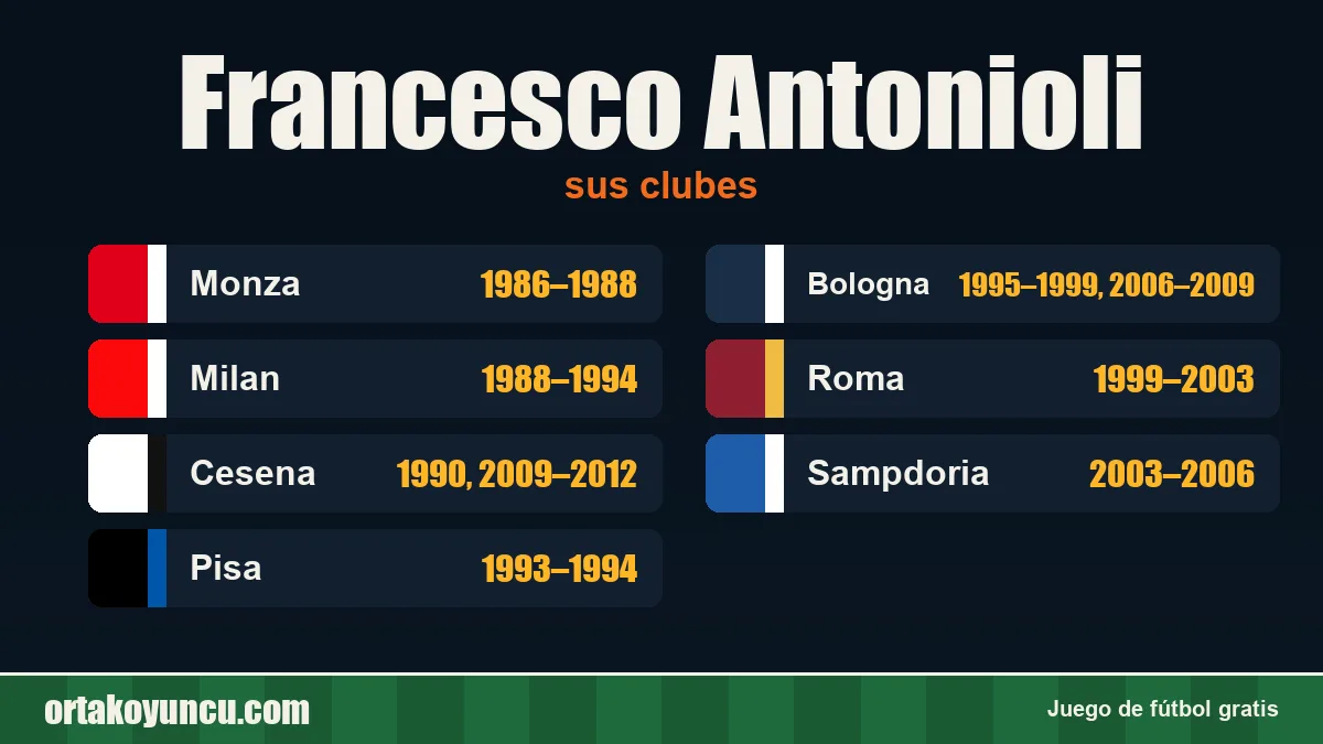 Francesco Antonioli: clubes y años