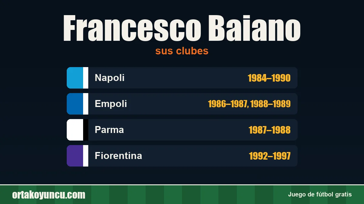 Francesco Baiano: clubes y años