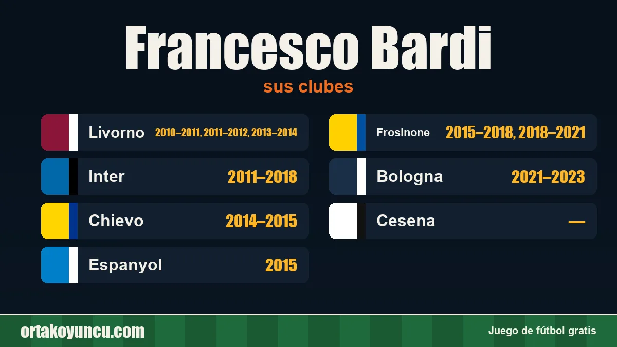 Francesco Bardi: clubes y años