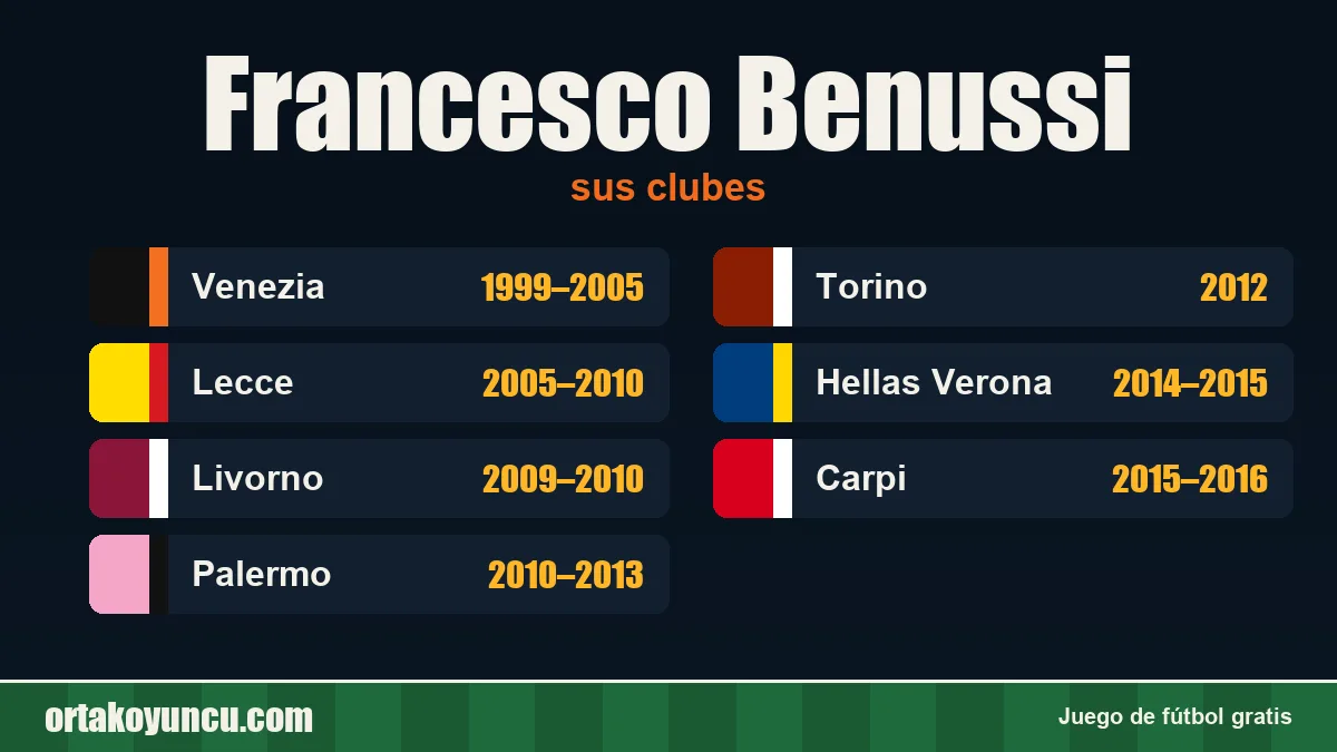 Francesco Benussi: clubes y años